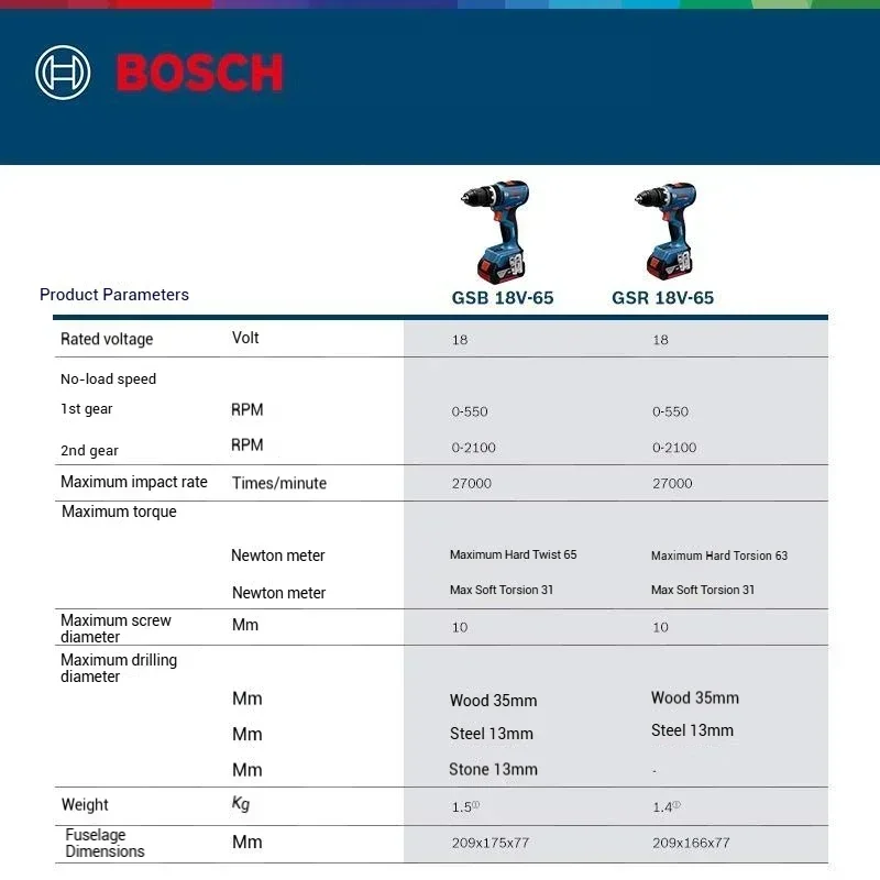 Компактные дрели Bosch GSR 18V – обзор и цена Bosch Drill Gsb 18V